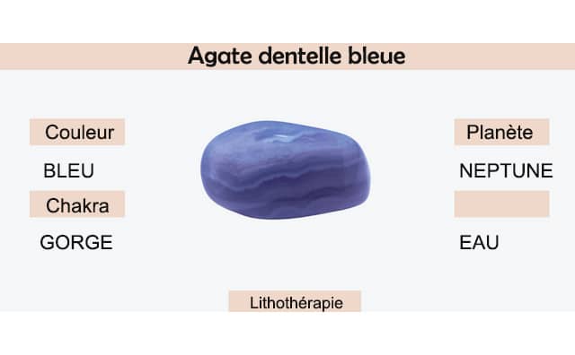 Agate dentelle bleue : signification et symbolisme en lithothérapie