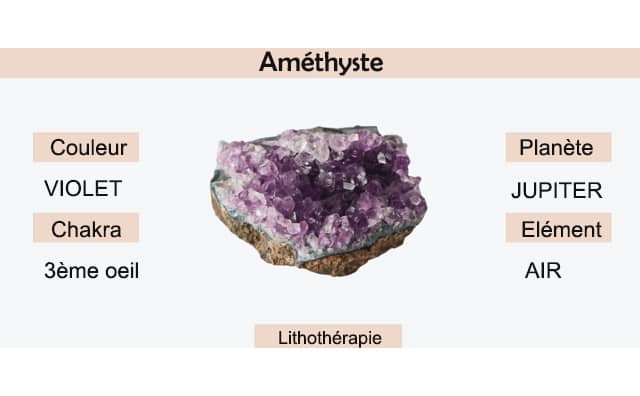 Améthyste : signification et symbolisme en lithothérapie.