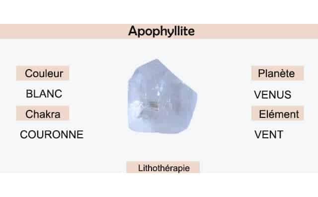 Apophyllite : signification et symbolisme en lithothérapie
