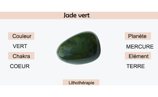 Jade vert : signification et symbolisme en lithothérapie