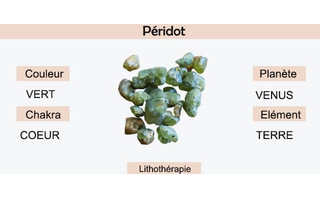 Peridot : signification et symbolisme en lithothérapie