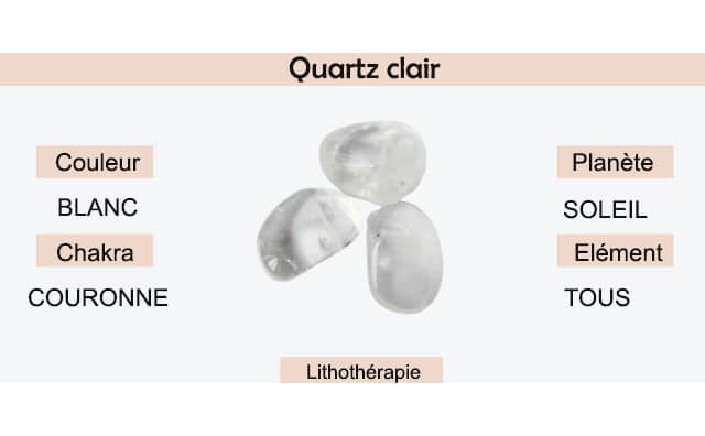 Quartz clair : signification et symbolisme en lithothérapie