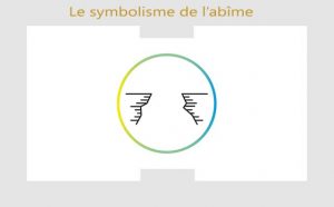 Abîme : symboles et signification