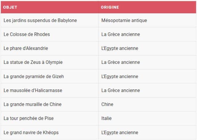 Objets géants dans un rêve de géant :