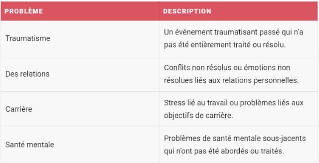 Un rêve de ville abandonnée symbole de problèmes non résolus :  :