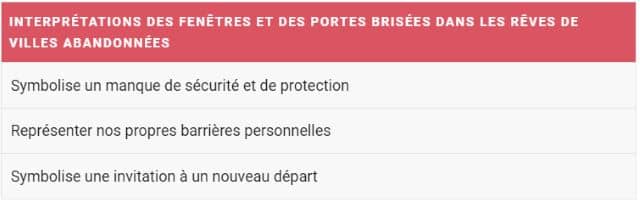 Un rêve de ville abandonnée avec des fenêtres et portes cassées :