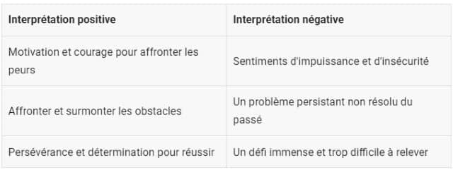 Rêver d'être poursuivi par un géant : Significations