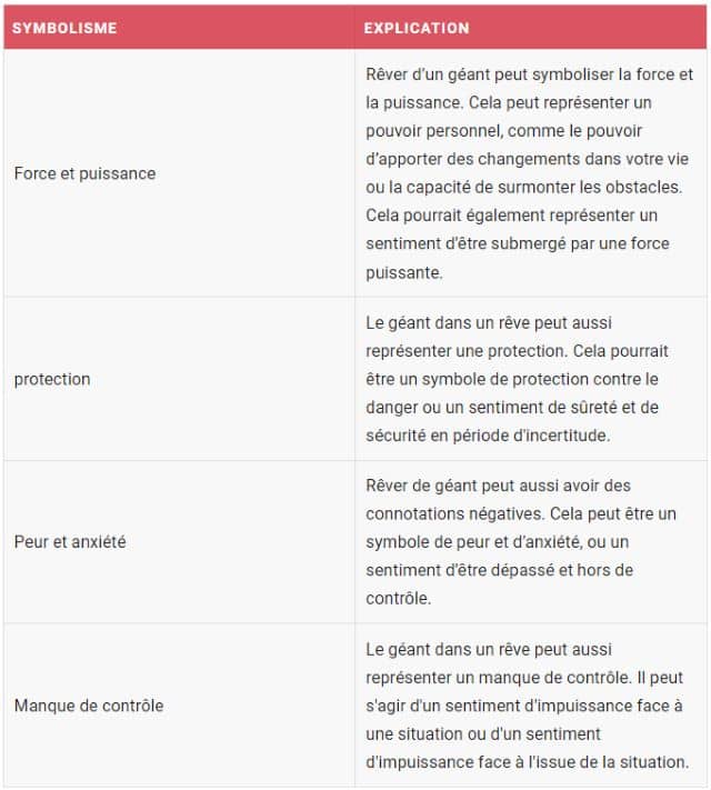 La symbolique du rêve de géant :