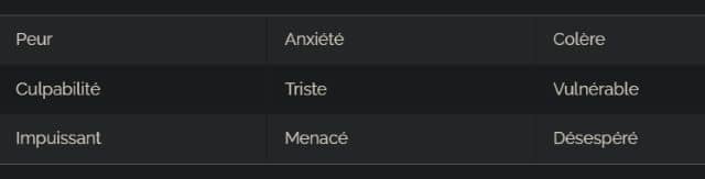 Rêver de bourreau et les émotions ressenties :
